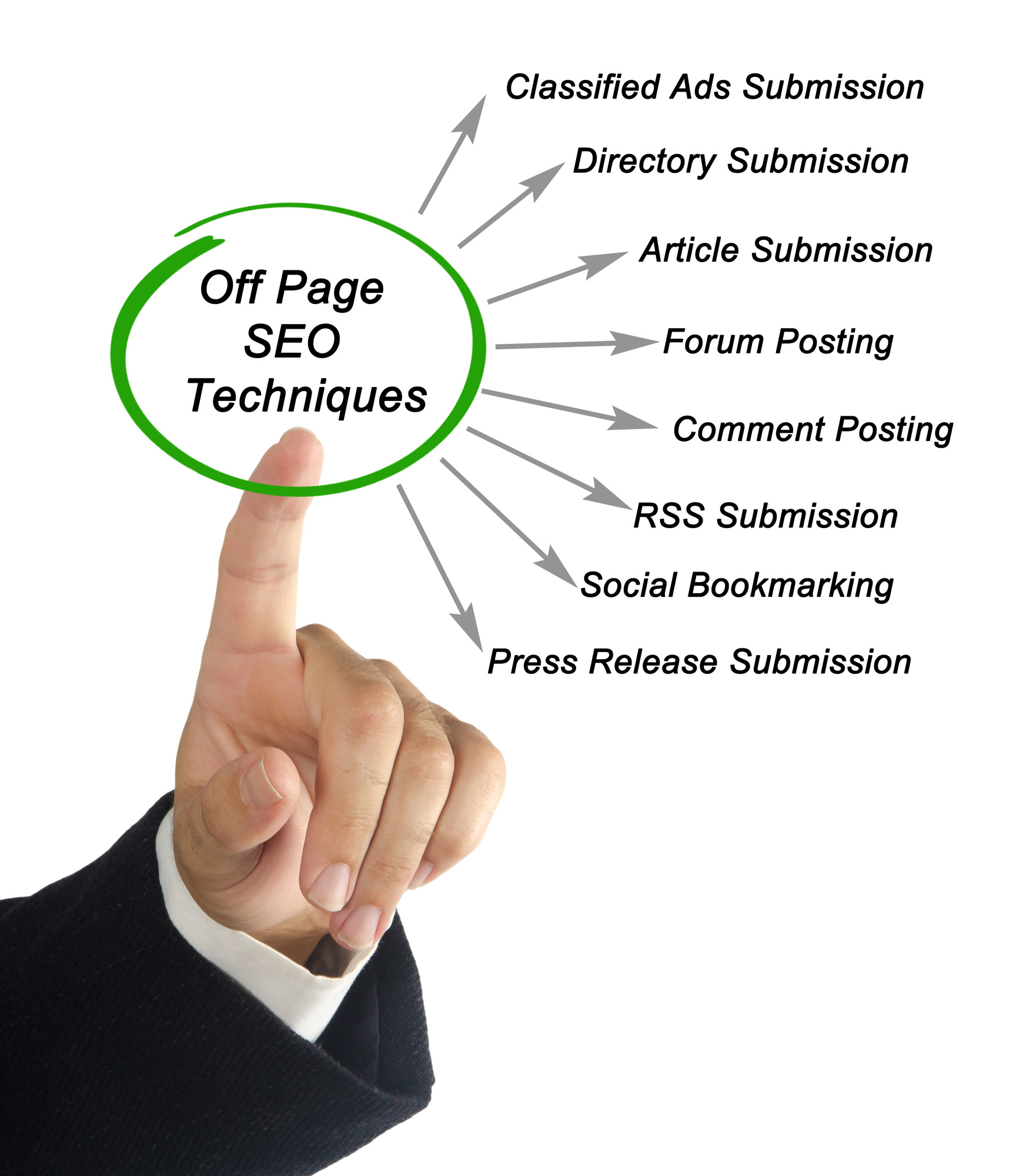 off page seo checklist